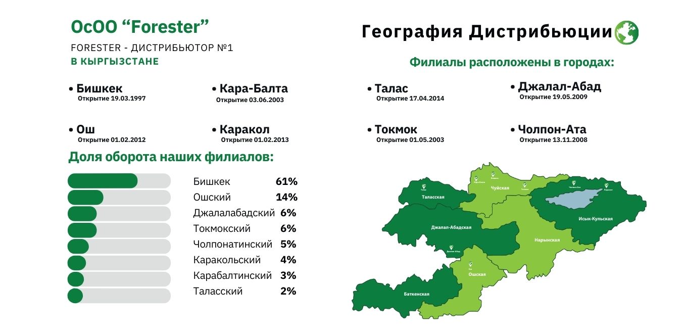 География дистрибьюции.jpg